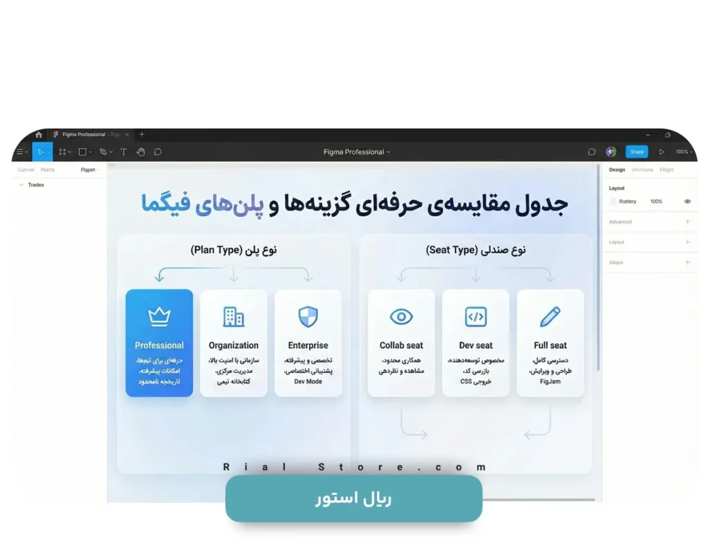 پلن های خرید اکانت پریمیوم فیگما