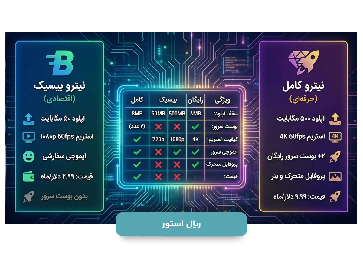 مقایسه پلن های خرید نیترو دیسکورد ارزان