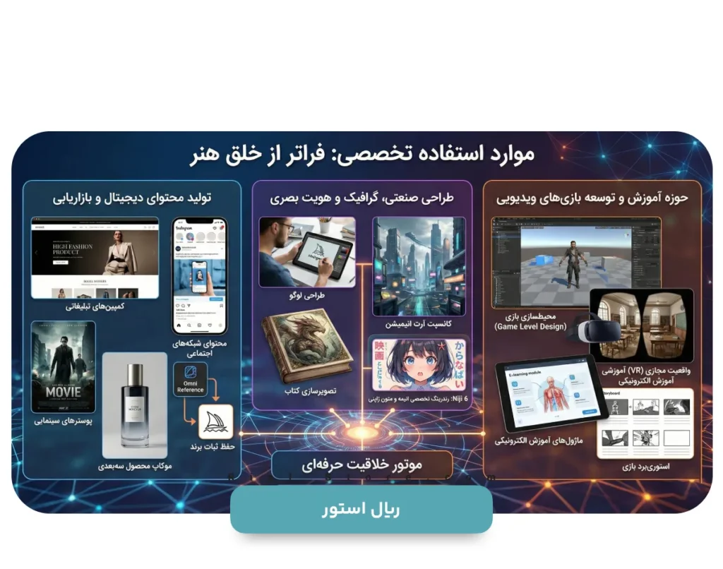 درآمد زایی با خرید اکانت میدجورنی