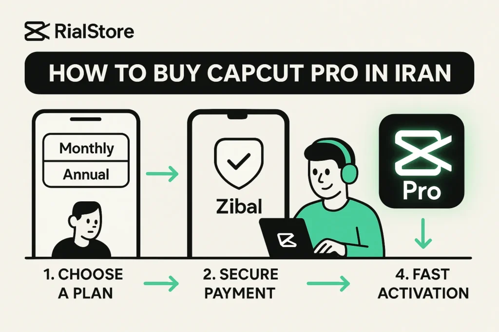 CapCut Pro