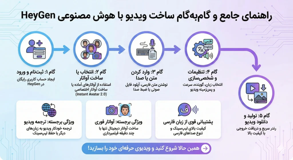 آموزش هوش مصنوعی هیجن